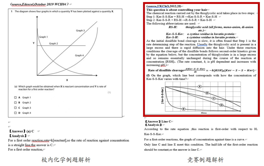 2025年UKCHO竞赛考试安排！超全详解一篇看懂！