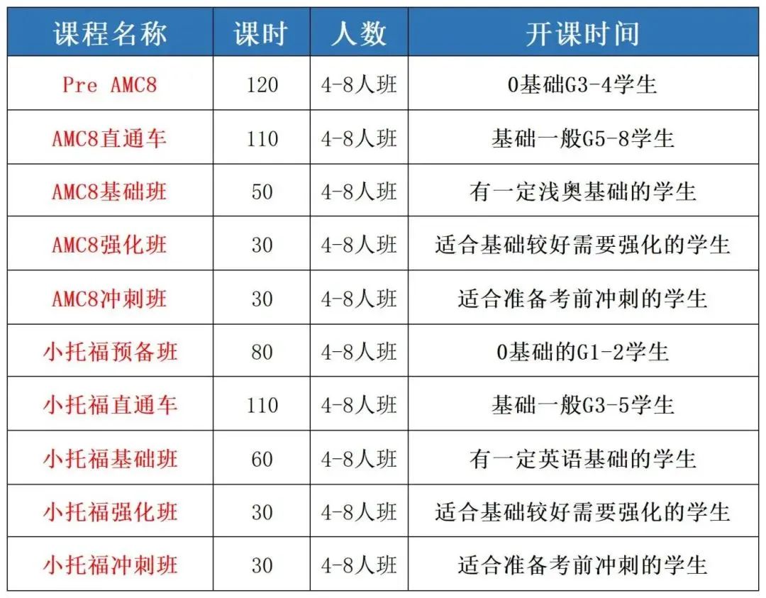 深度剖析上海三公学校2024年录取数据，原来AMC8竞赛和小托福最重要了