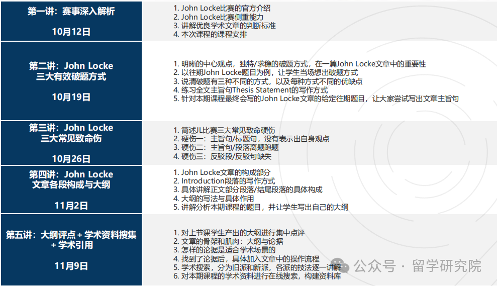 JohnLocke写作竞赛最全时间线来啦！附JohnLocke竞赛得备考攻略~