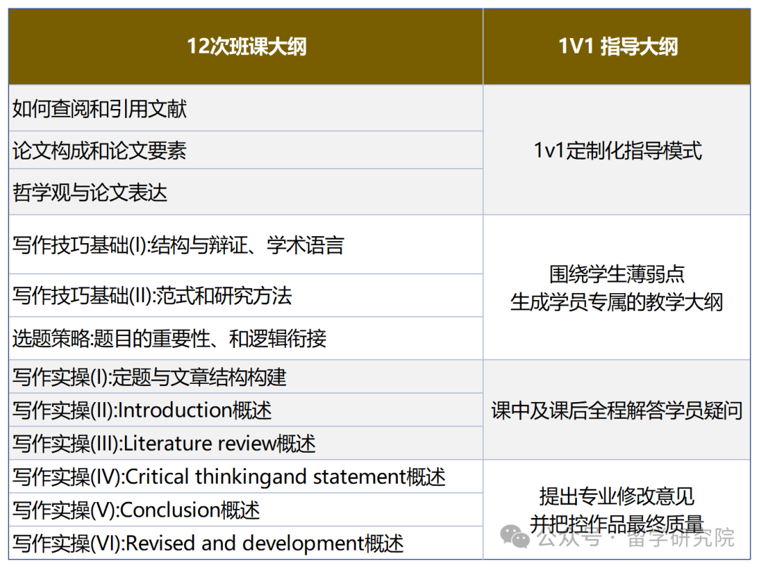 JohnLocke写作竞赛最全时间线来啦！附JohnLocke竞赛得备考攻略~