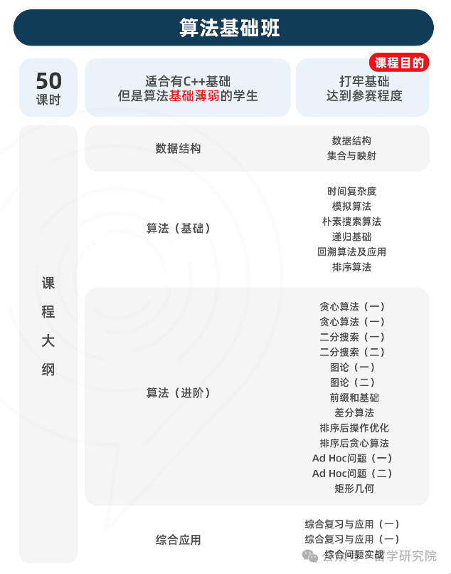 不设门槛、免费参加的USACO竞赛常见问答来啦！