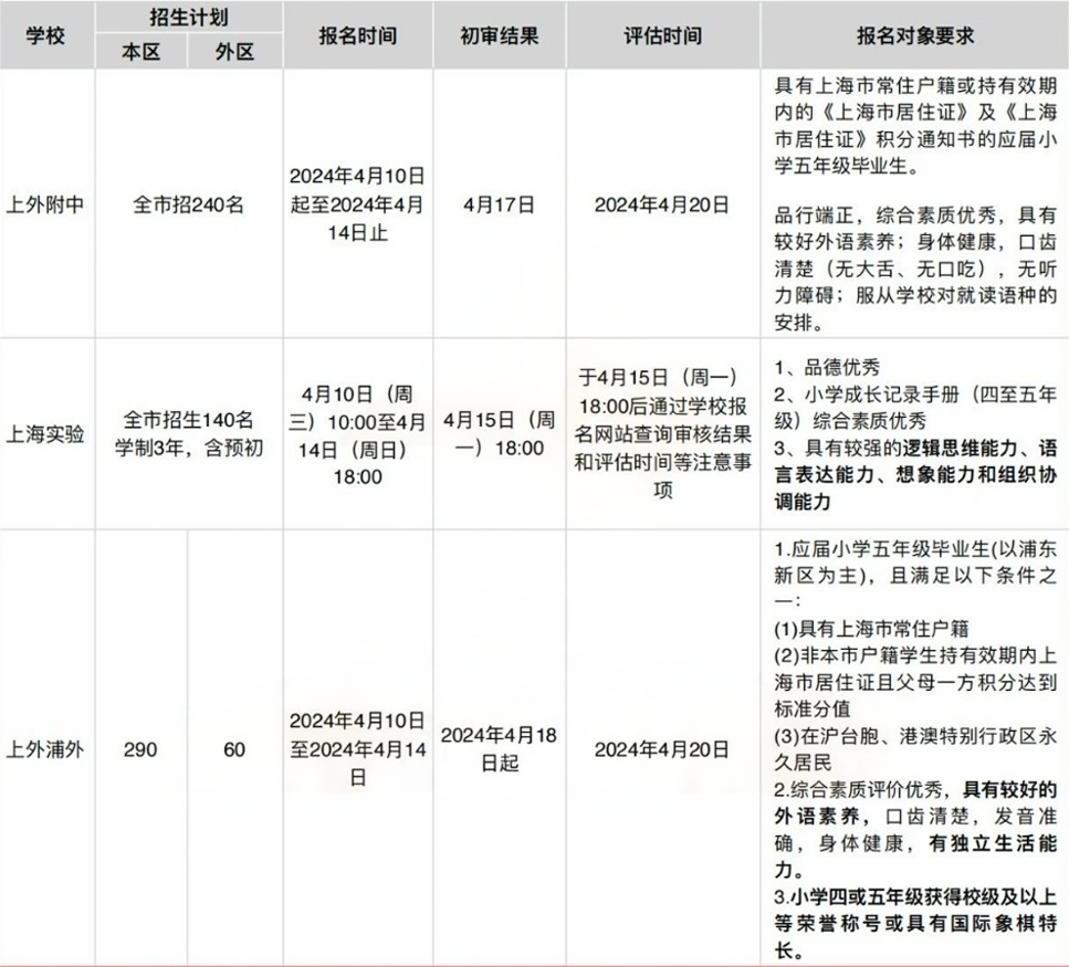 25年上海三公形势新变化！强强联合，上海三公热度持续攀升！