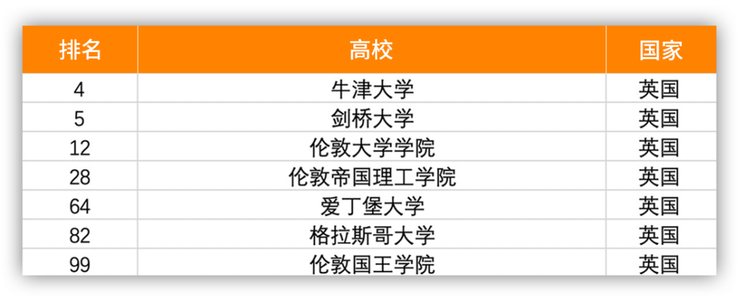 50%的工作将被AI取代！全球哪些高校的AI专业值得选择？