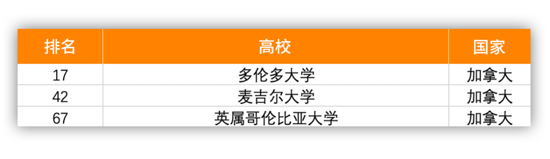 50%的工作将被AI取代！全球哪些高校的AI专业值得选择？