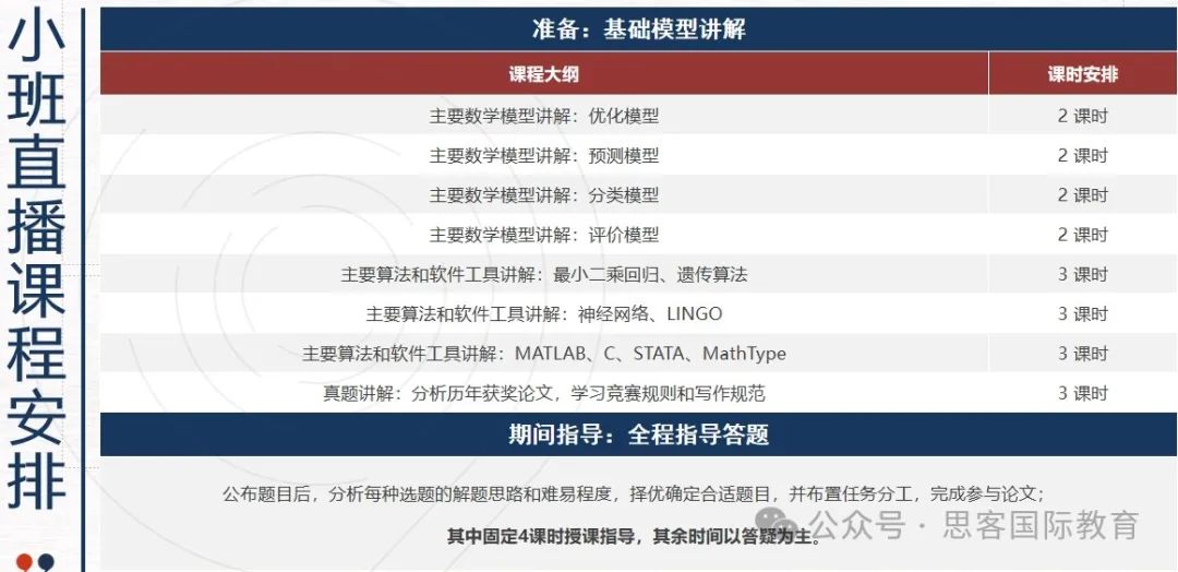 国际生为何都爱参加HiMCM？初次备考HiMCM必知事项汇总！25年HiMCM辅导组队开启！