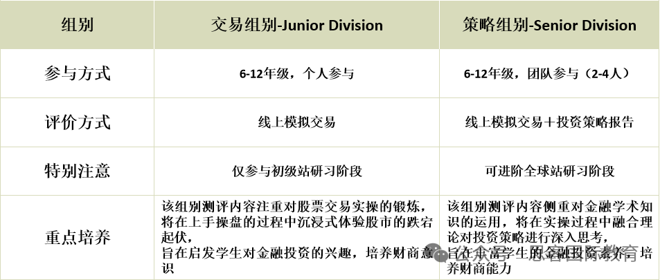 高含金量高获奖率！2025年SIC商赛组队招募！附SIC参赛流程与时间线