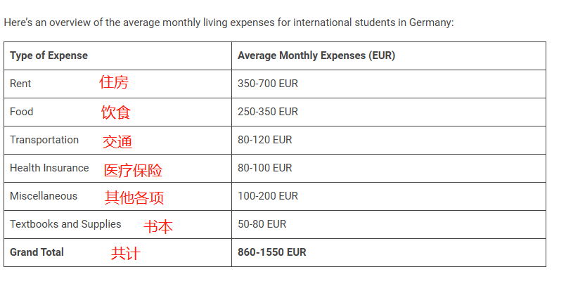 年终结算，德国留学的花费现在还算便宜吗？