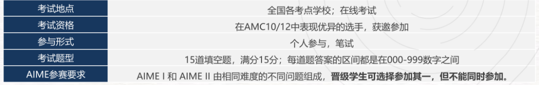 AIME竞赛考察哪些内容？2025机构AIME冲刺培训