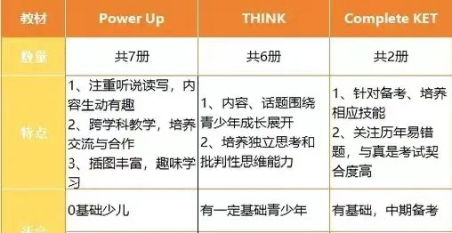 从零基础到考过KET考试，怎么学，需要学什么，用实践经验一步告诉你