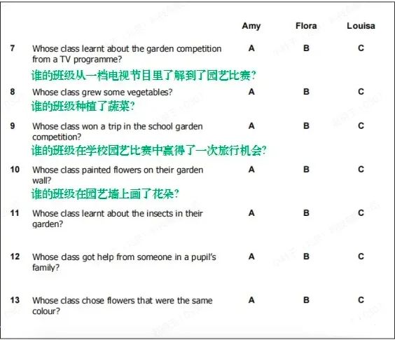 从零基础到考过KET考试，怎么学，需要学什么，用实践经验一步告诉你