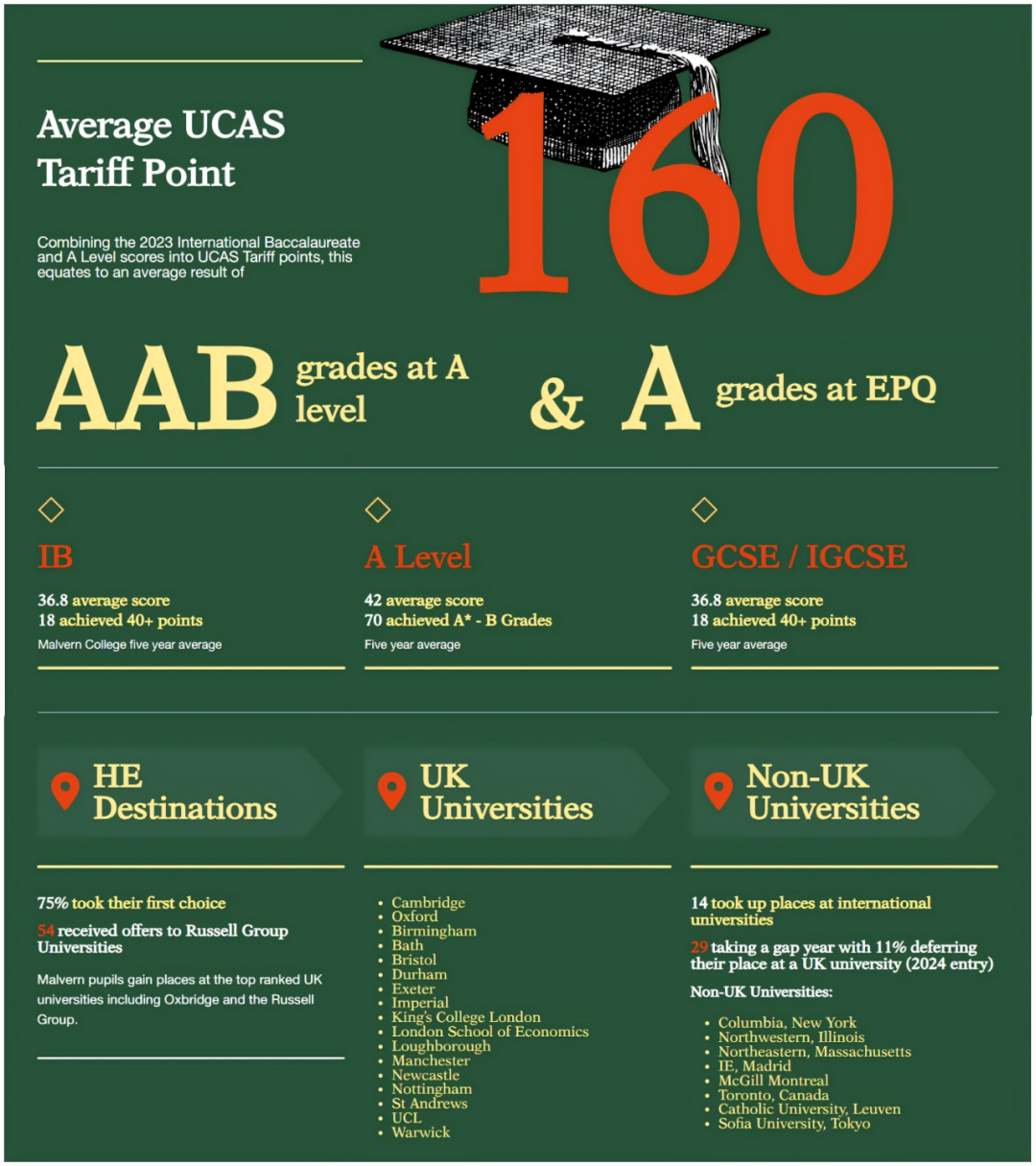 2024全英最佳IB私校排名出炉！每年收获20+枚牛剑offer，英国IB私校这么强？！
