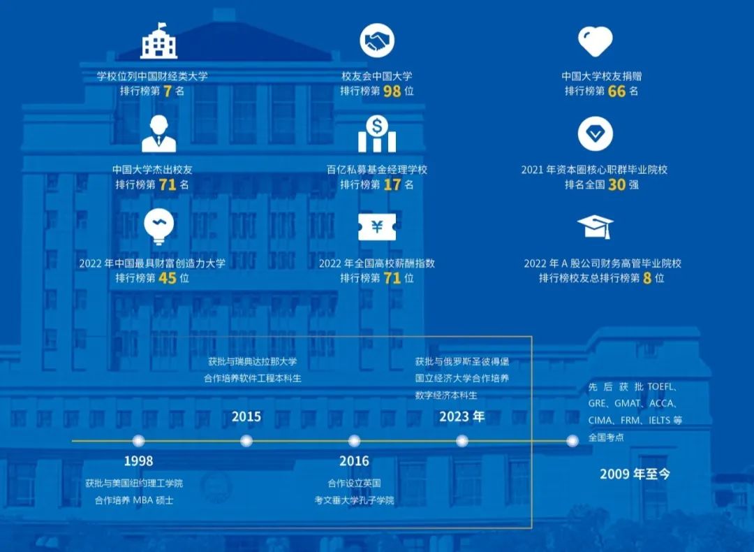 留学好选择！江西财经大学2+2国际本科项目！