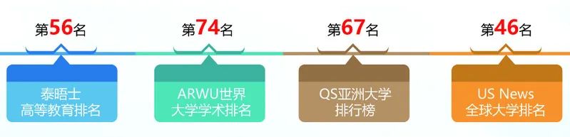 2024 南京信息工程大学 2+2 国际本科项目年招生简章