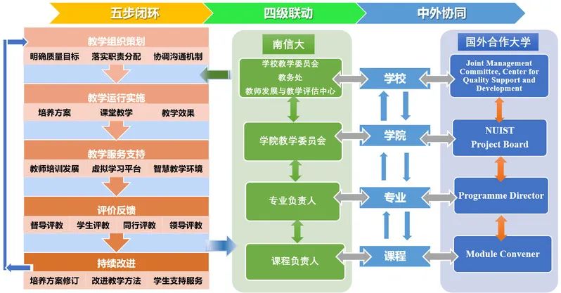 2024 南京信息工程大学 2+2 国际本科项目年招生简章