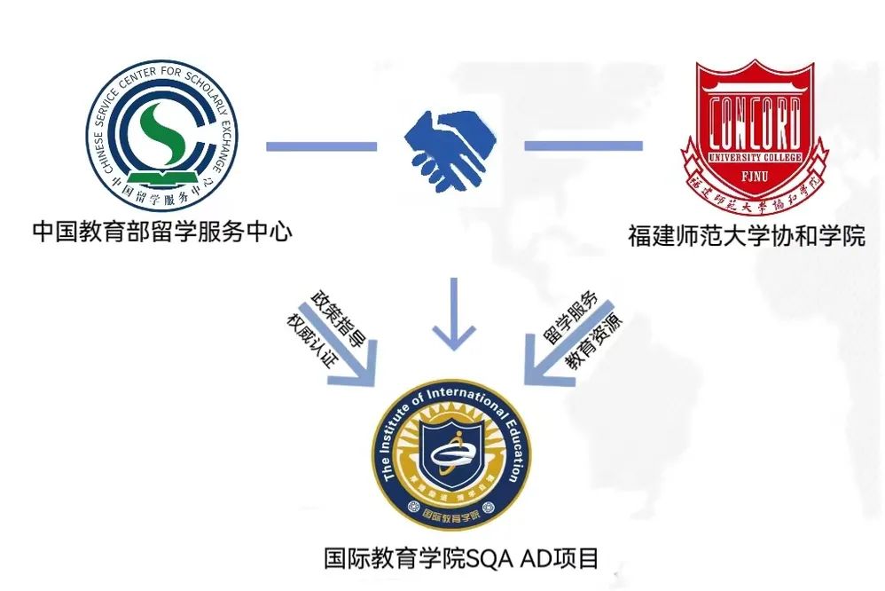 2024 福建师范大学 SQA 3+1 国际本科招生简章