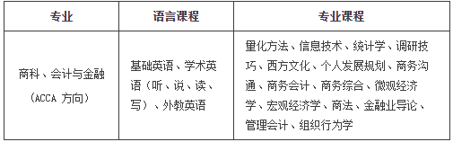 2024 北京第二外国语学院 2+2 国际本科项目招生简章