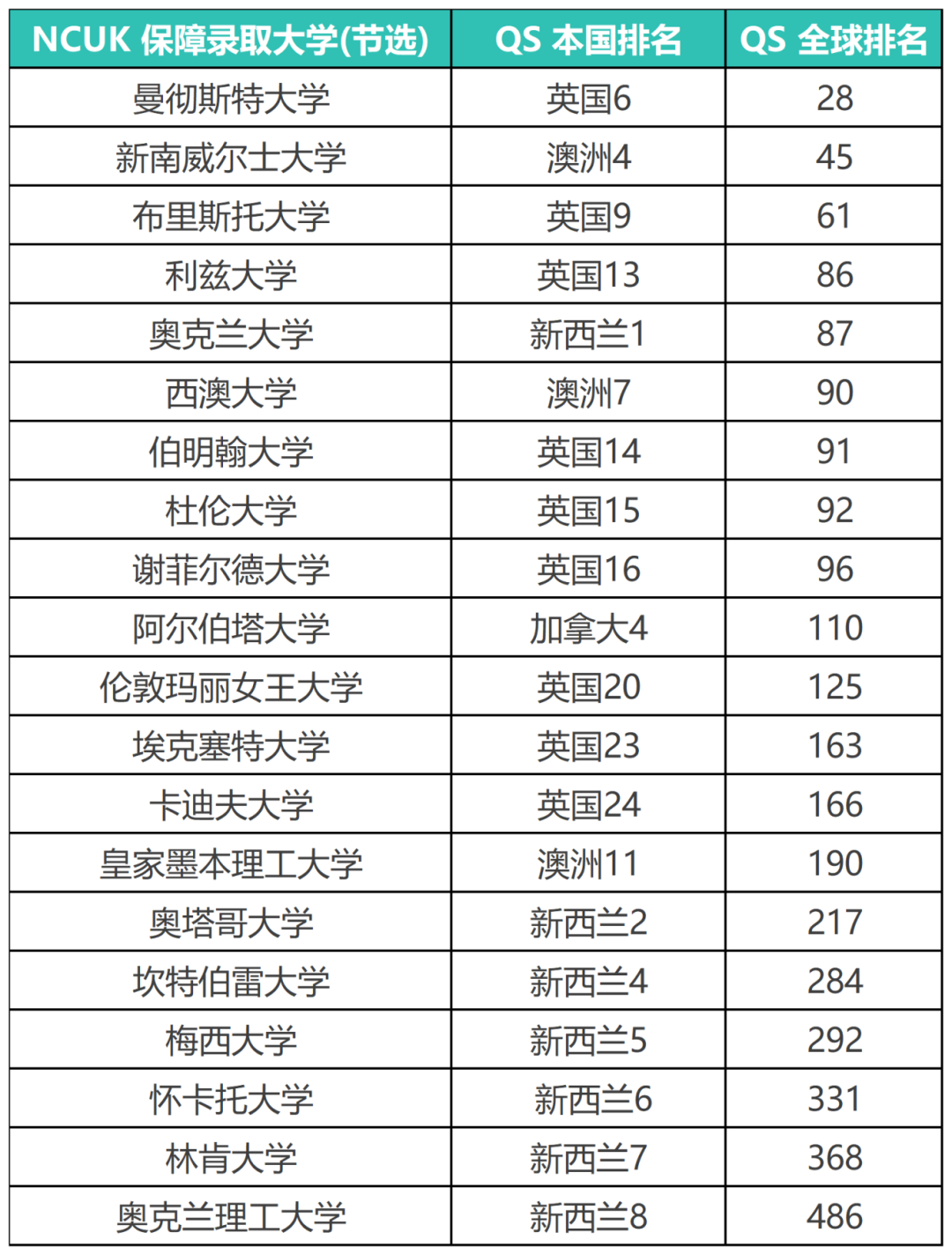 2024 北京第二外国语学院 NCUK世界名校本科预科项目招生简章