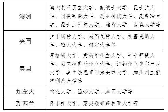 2024 西南财经大学 2+2 国际本科项目招生简章