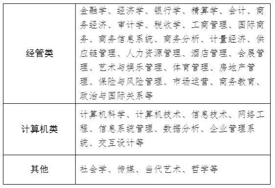 2024 西南财经大学 2+2 国际本科项目招生简章