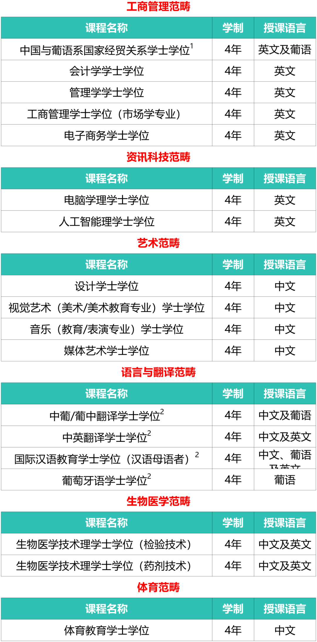 澳门理工大学 2025 内地高考生入学招生简章发布