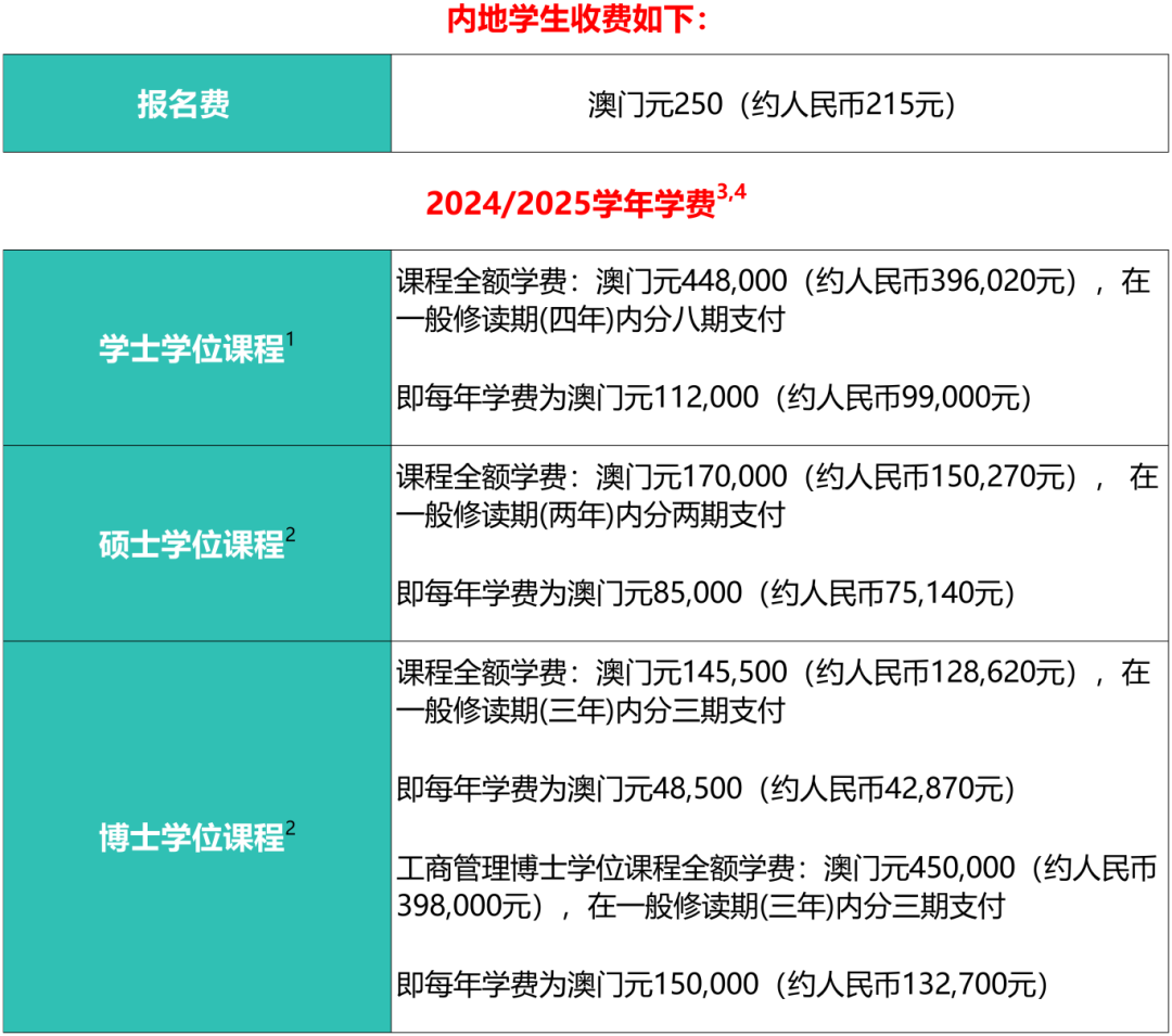 澳门理工大学 2025 内地高考生入学招生简章发布