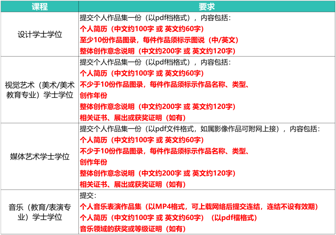 澳门理工大学 2025 内地高考生入学招生简章发布