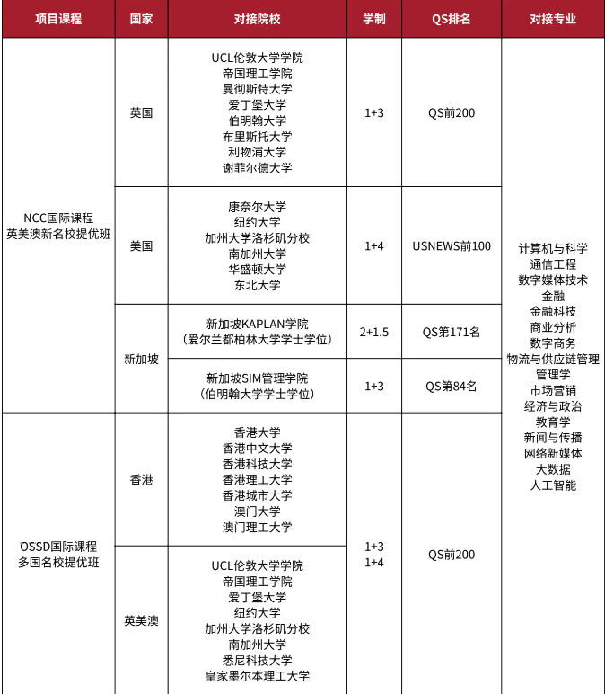 2024上海交通大学苏州人工智能研究院海外人才提优班