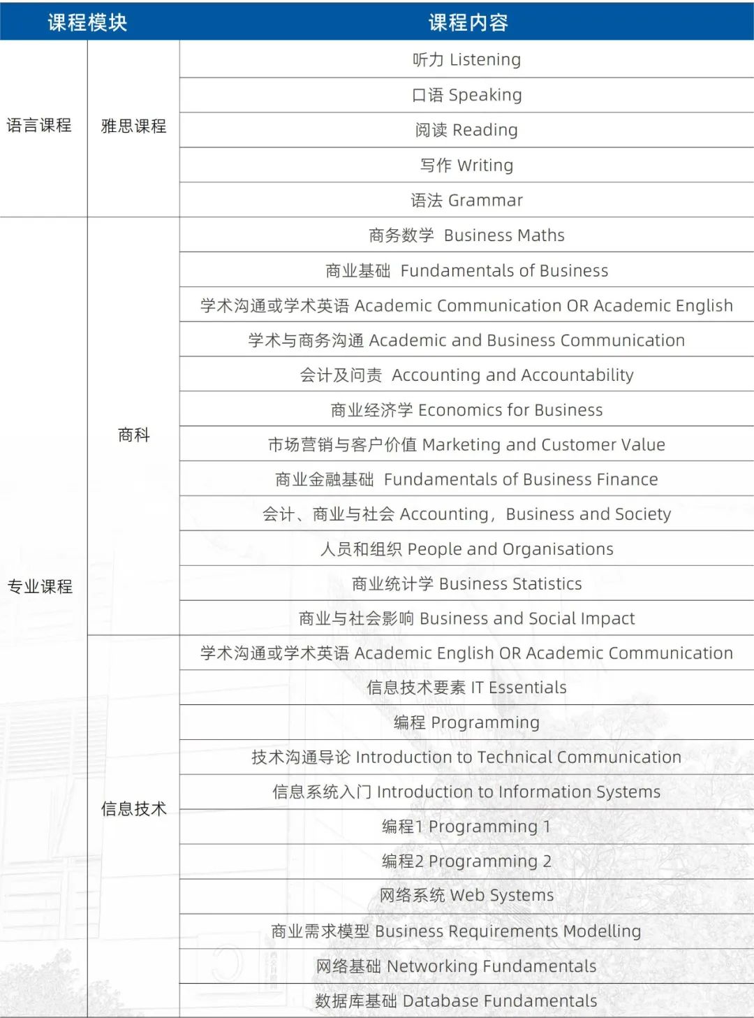 2024 西交苏研悉尼科技大学 2+2 定向班