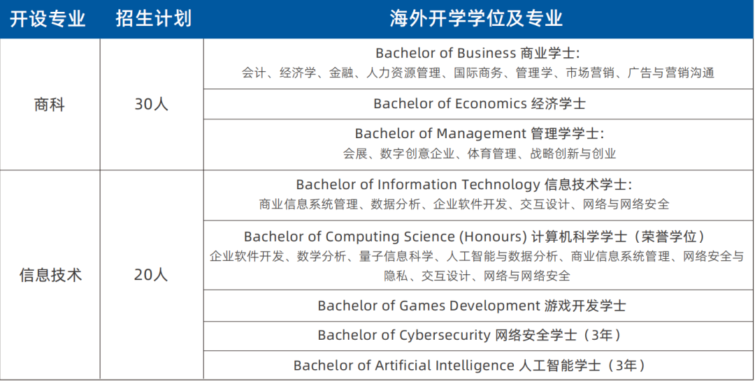 2024 西交苏研悉尼科技大学 2+2 定向班