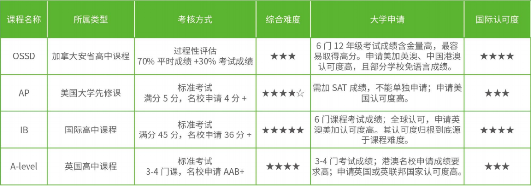 哈尔滨工业大学（威海）2024 港澳高校直通车项目