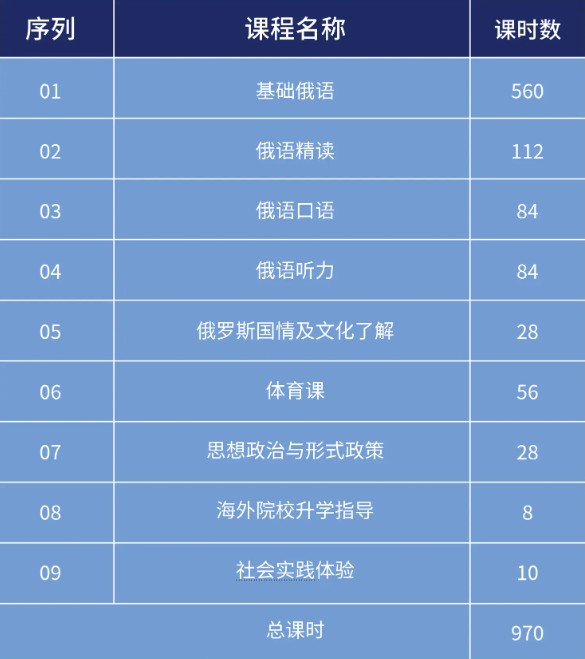 上海工程技术大学 2024 俄罗斯名校本硕预科项目