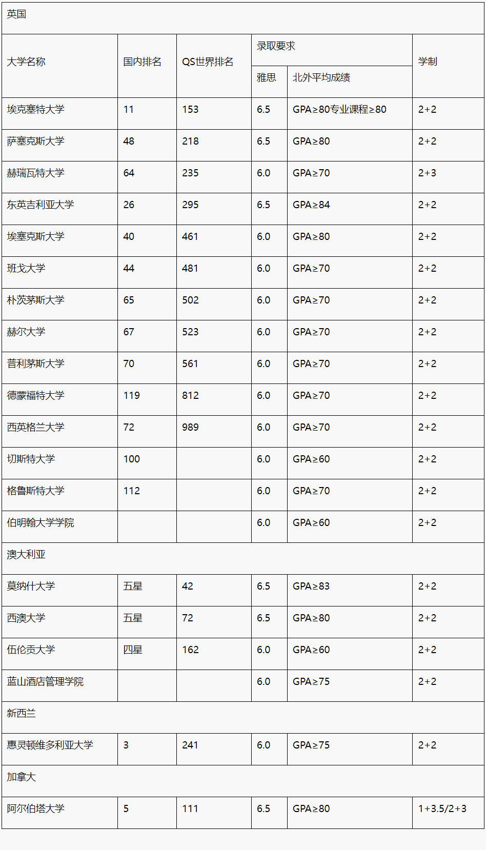 北京外国语大学 2024 2+2 国际本科招生简章