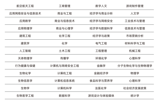 北京外国语大学与美国伊利诺伊理工大学 2024 1+3奖学金项目