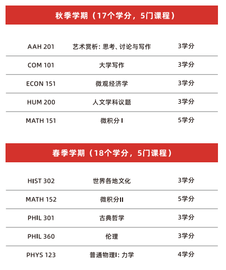 北京外国语大学与美国伊利诺伊理工大学 2024 1+3奖学金项目