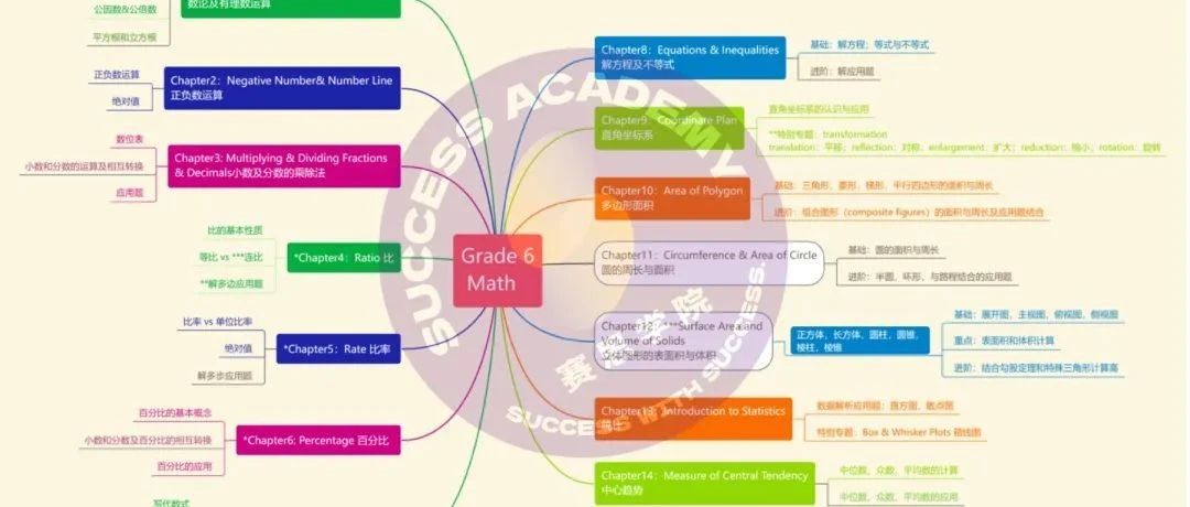 孩子6年级后成绩断崖下滑？G6-G8数学应该这样学！