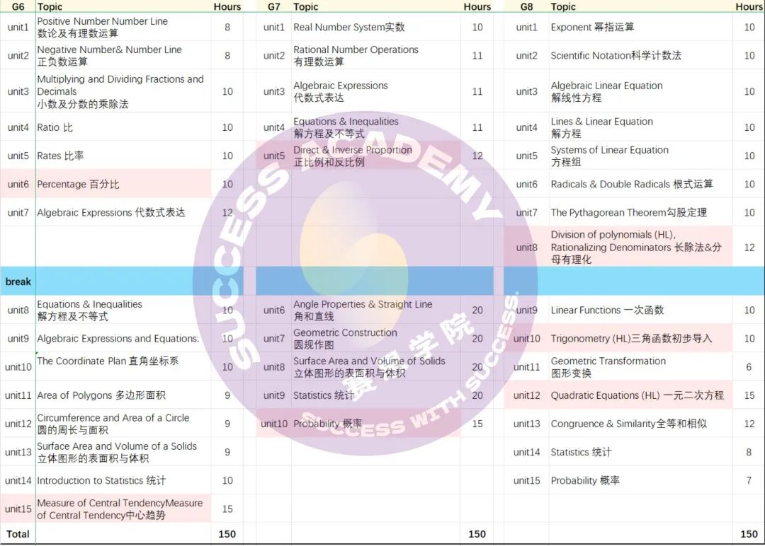 孩子6年级后成绩断崖下滑？G6-G8数学应该这样学！