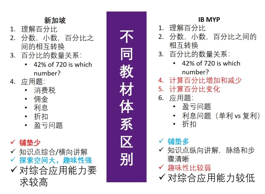 孩子6年级后成绩断崖下滑？G6-G8数学应该这样学！