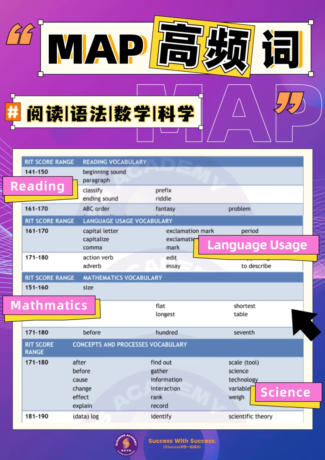 孩子6年级后成绩断崖下滑？G6-G8数学应该这样学！