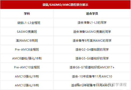 G1-G6可以参加哪些高含金量的国际数学竞赛？