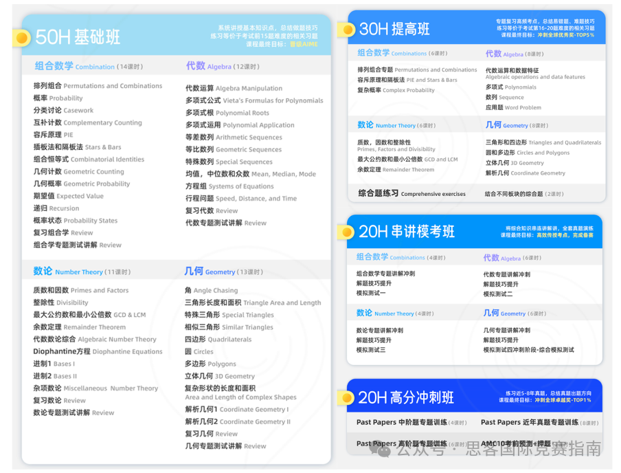 超7万中国学生都在参加的AMC数学竞赛是什么？AMC竞赛含金量有多高？