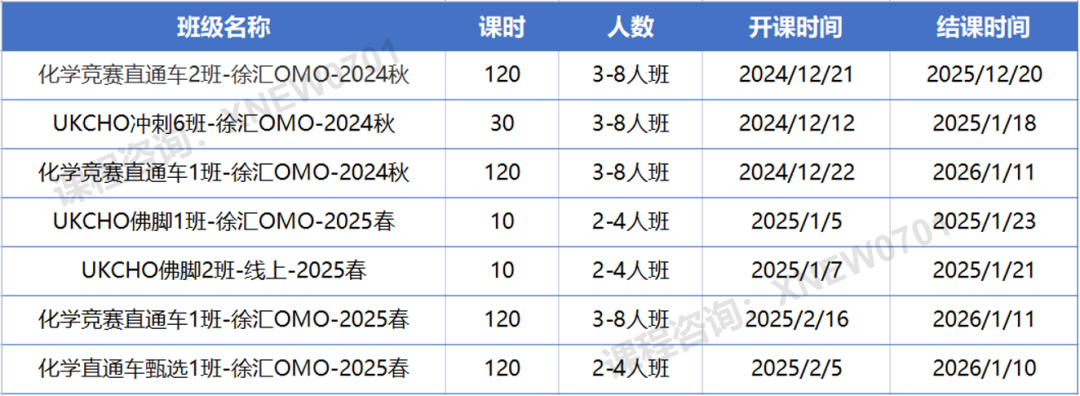 UKChO竞赛难度分析 不同体系如何备考UKChO竞赛？