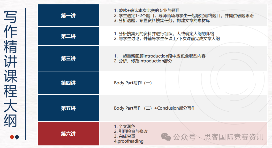 国际高中生写作竞赛怎么选？Johnlocke论文写作不容错过，速看赛程安排！