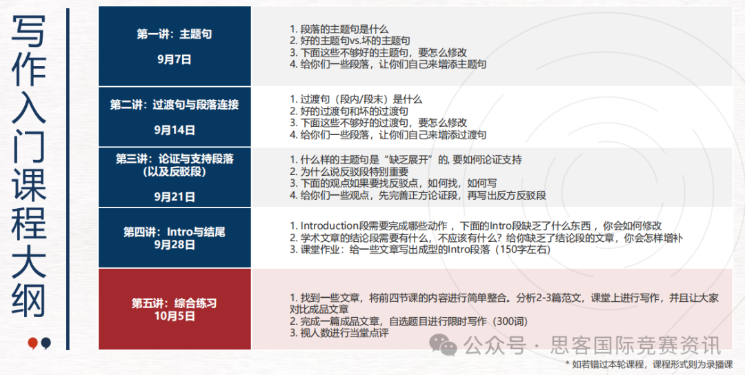 国际高中生写作竞赛怎么选？Johnlocke论文写作不容错过，速看赛程安排！