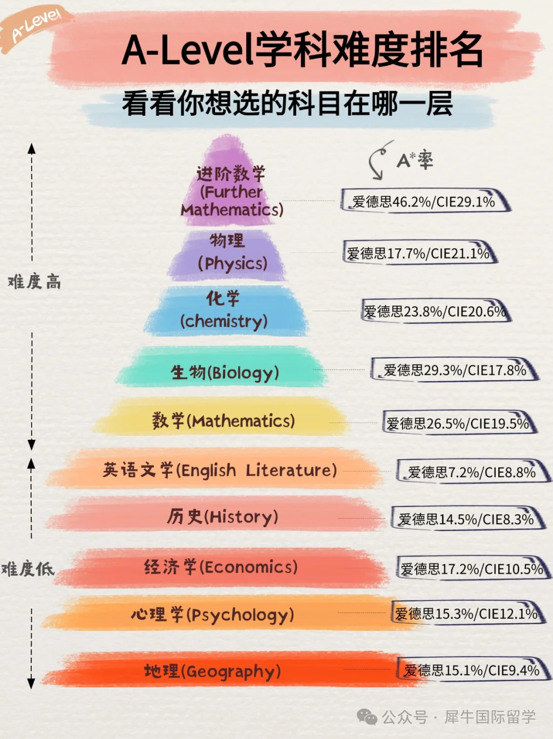 ALevel全日制脱产适合什么学生呢？ALevel全日制脱产机构哪里有？