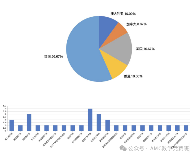 ALevel全日制脱产适合什么学生呢？ALevel全日制脱产机构哪里有？