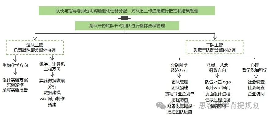 IGEM竞赛入门指南！从六个方面带你详细了解IGEM竞赛！