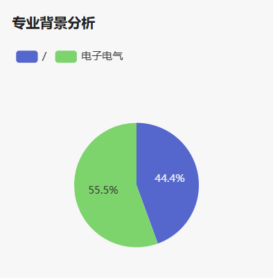 项目解读｜帝国理工学院未来电力网络硕士全解析！