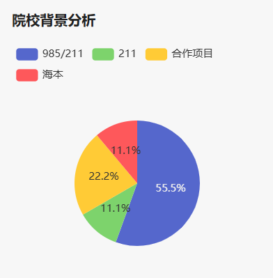 项目解读｜帝国理工学院未来电力网络硕士全解析！