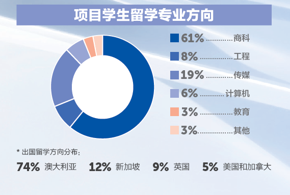 2025 上海大学悉尼工商学院IUP项目和悉尼科技大学学士学位项目招生简章公布！