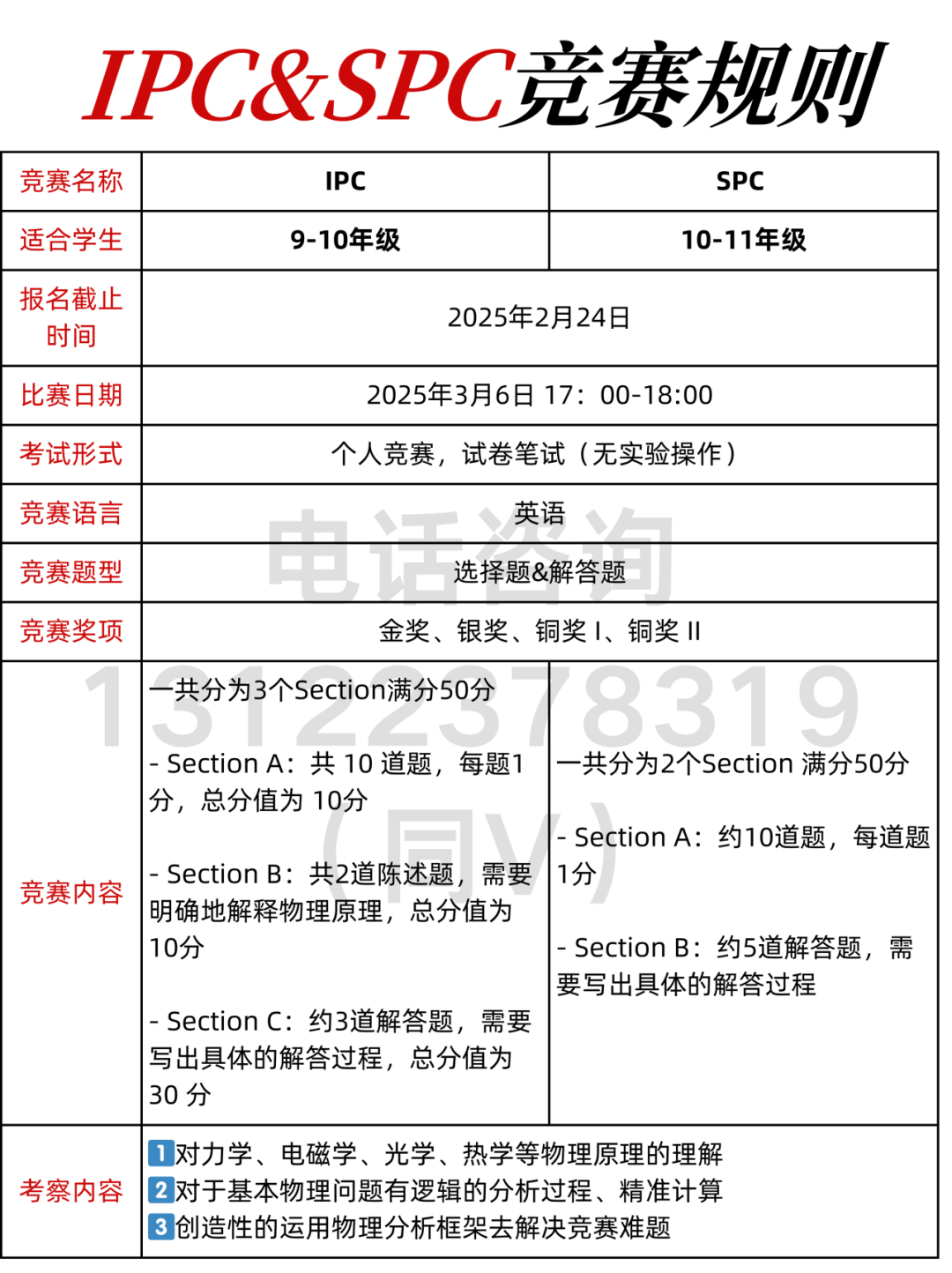 2025年BPHO物理竞赛详细介绍及培训课程